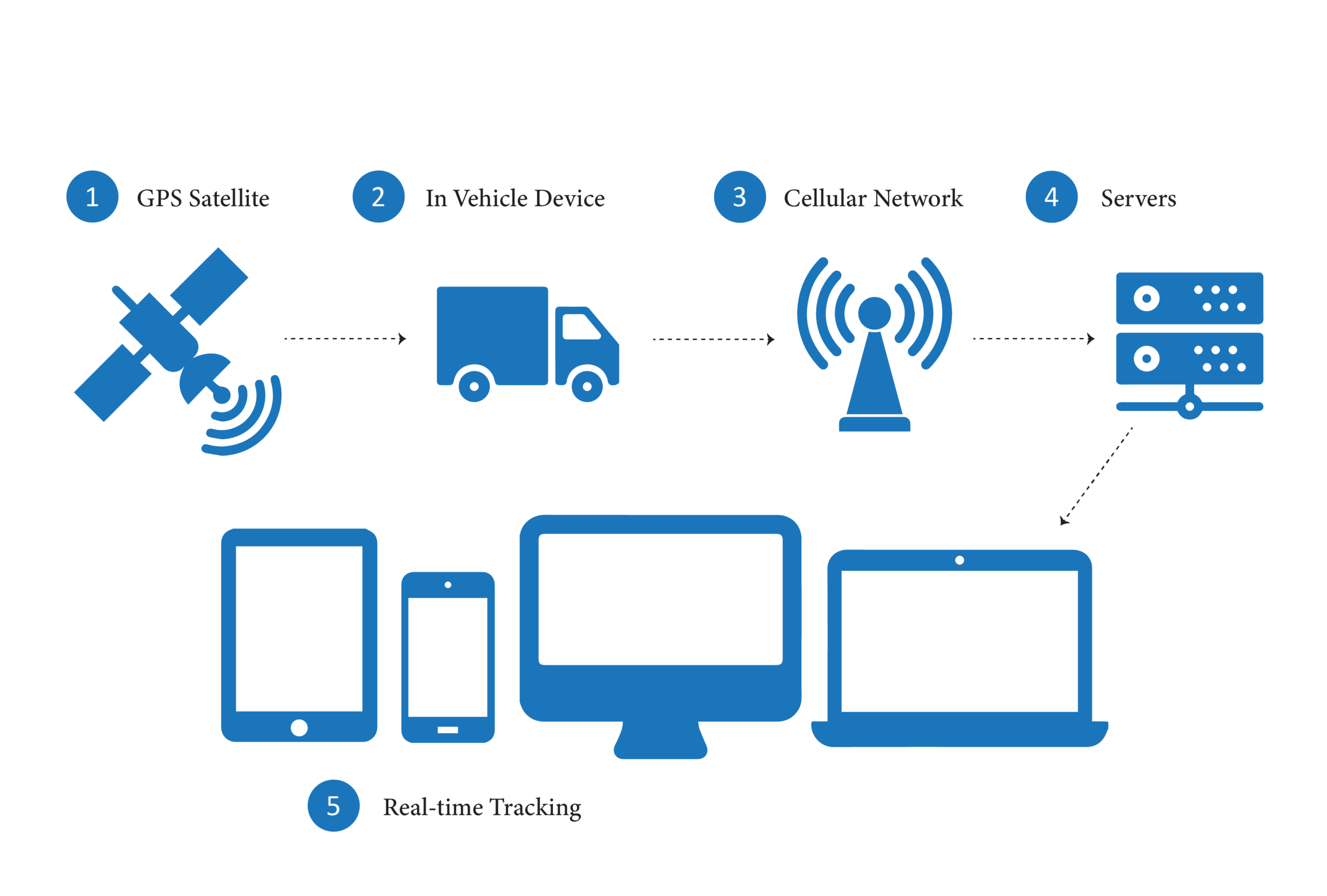 Unlock Fleet Maintenance Efficiency With Telematics Solutions - Netstar